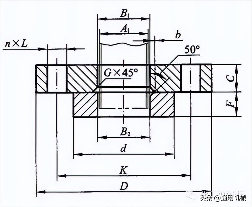 各种管法兰的特点和应用场合,容器法兰与管法兰的选用