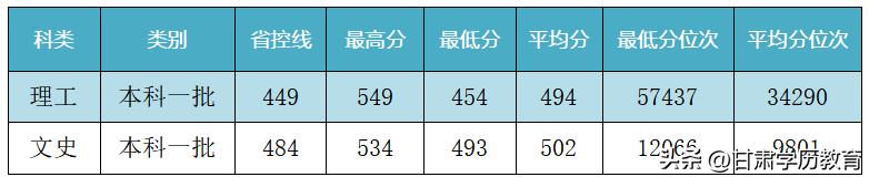 兰州交通大学多少分录取黑龙江,兰州交通大学2023四川录取分数