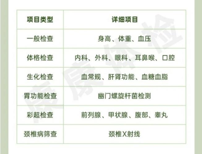 男性公安公务员体检项目及标准,男性体检必做十大项目大概多少钱