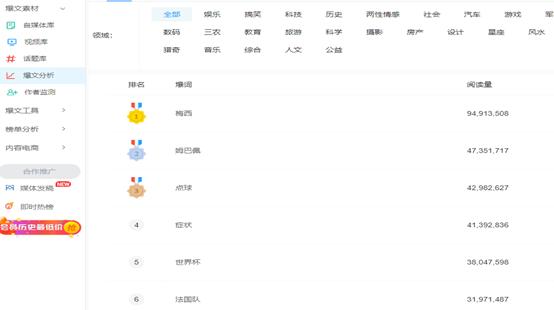 阿根廷梅西夺冠历程,阿根廷夺冠梅西进了几球