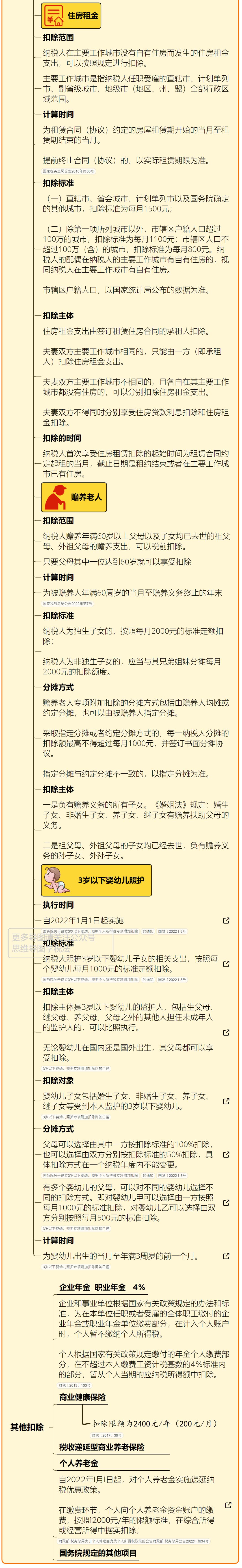 超市商品最全税率表,最新税率一览表