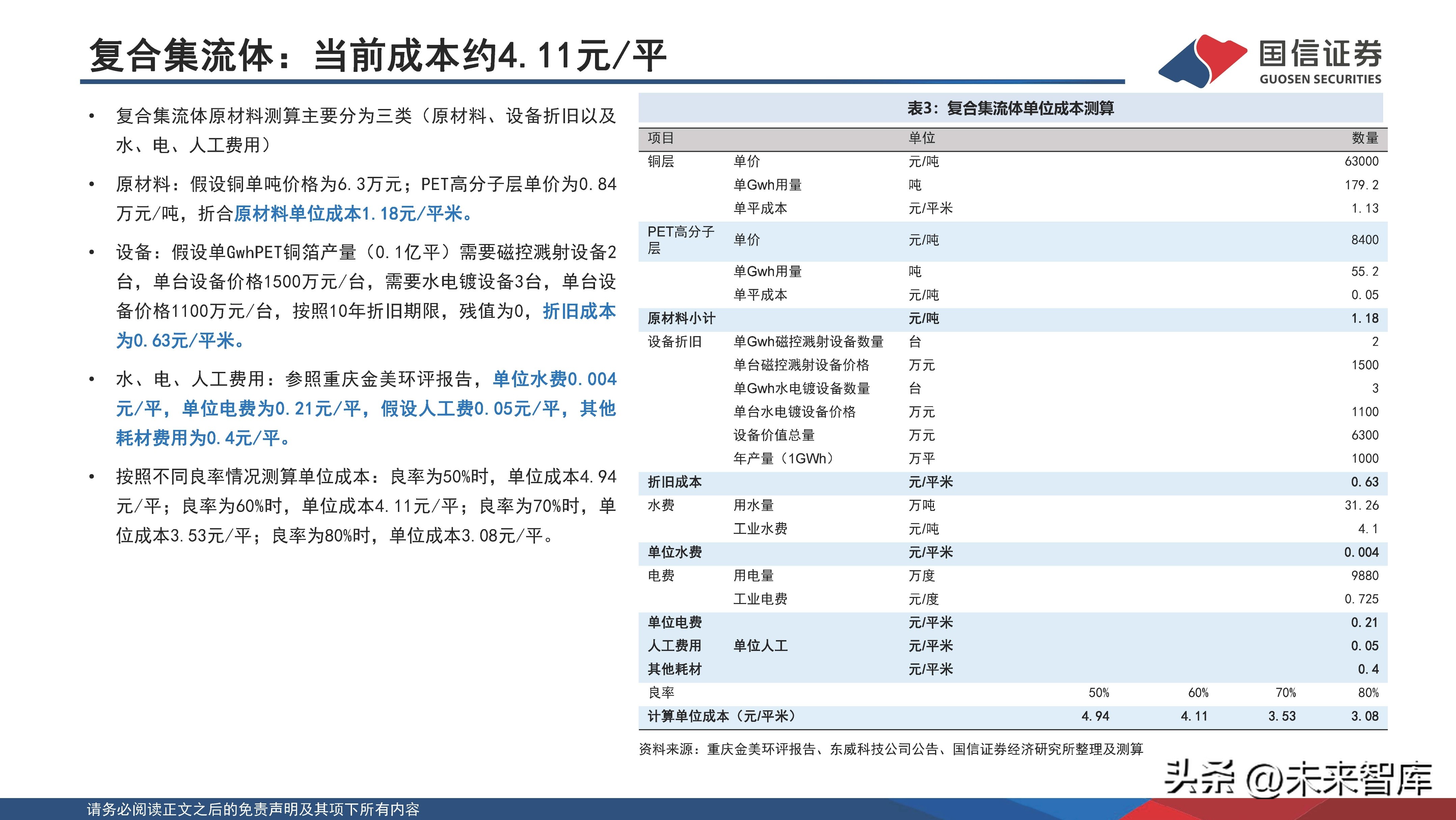 锂电池新材料一体化项目,锂电池产业化技术