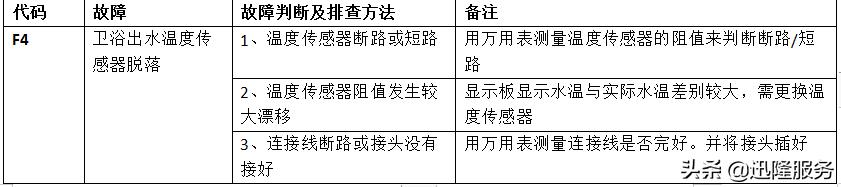 美的壁挂炉故障代码d7,美的燃气壁挂炉故障排除法