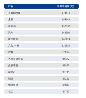 想转行做运营类,想转行做销售有什么建议吗