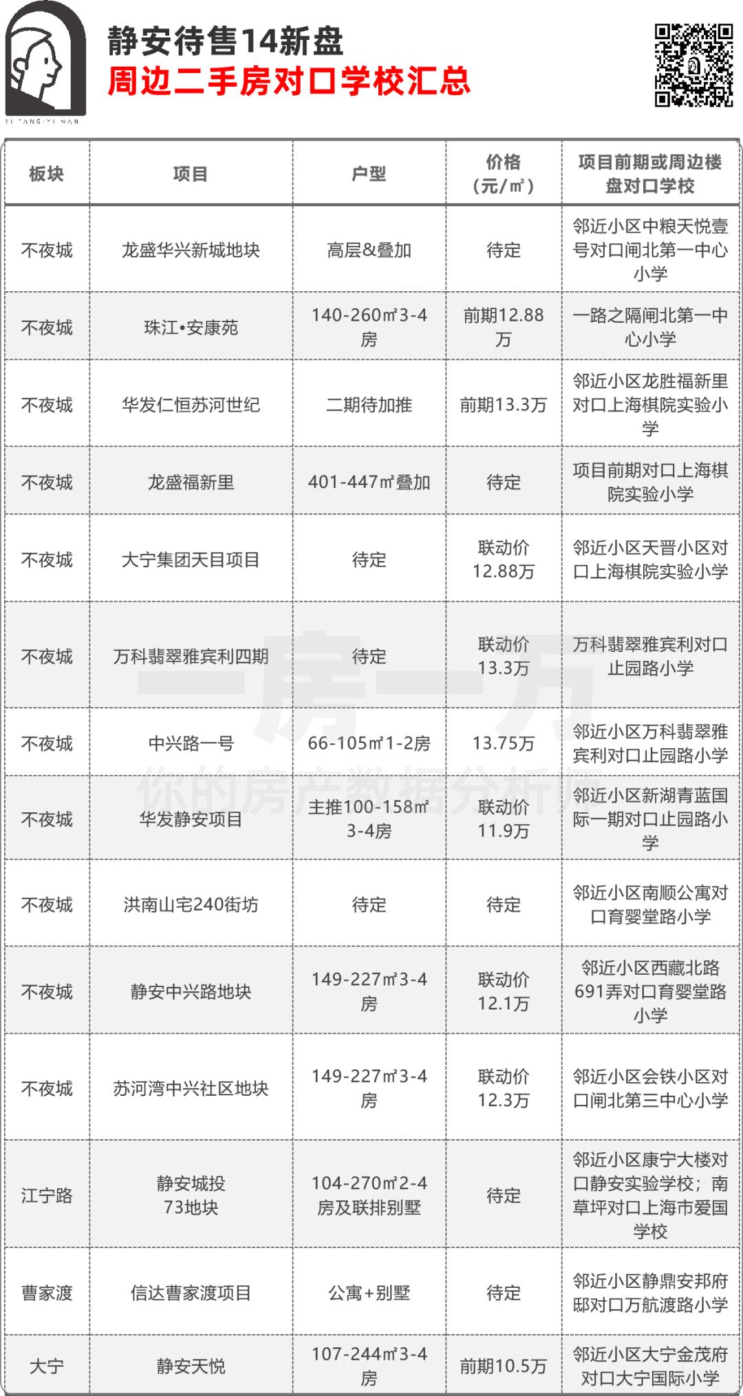 静安第一中心小学学区房,静安最好小学学位房