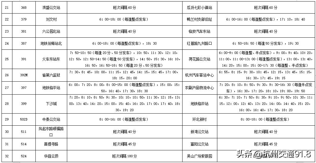 杭州春节期间公交运营时间,杭州公交春节时刻表