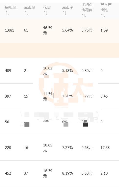 淘系直播中控实操教程,淘系免费流量怎么引流