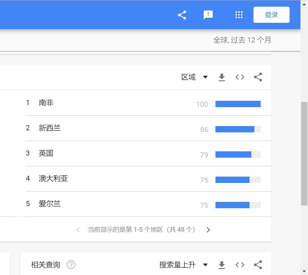googletrend如何打开,googletrends的主要功能有