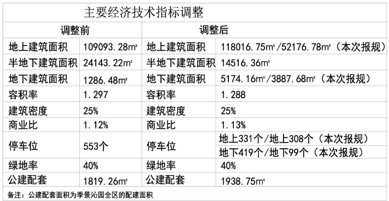 沈北新区长河改造规划,沈北新区吉宝季景沁园怎么样