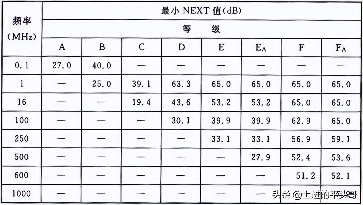 综合布线验收规范gb50312-2016,gb50311综合布线工程规范
