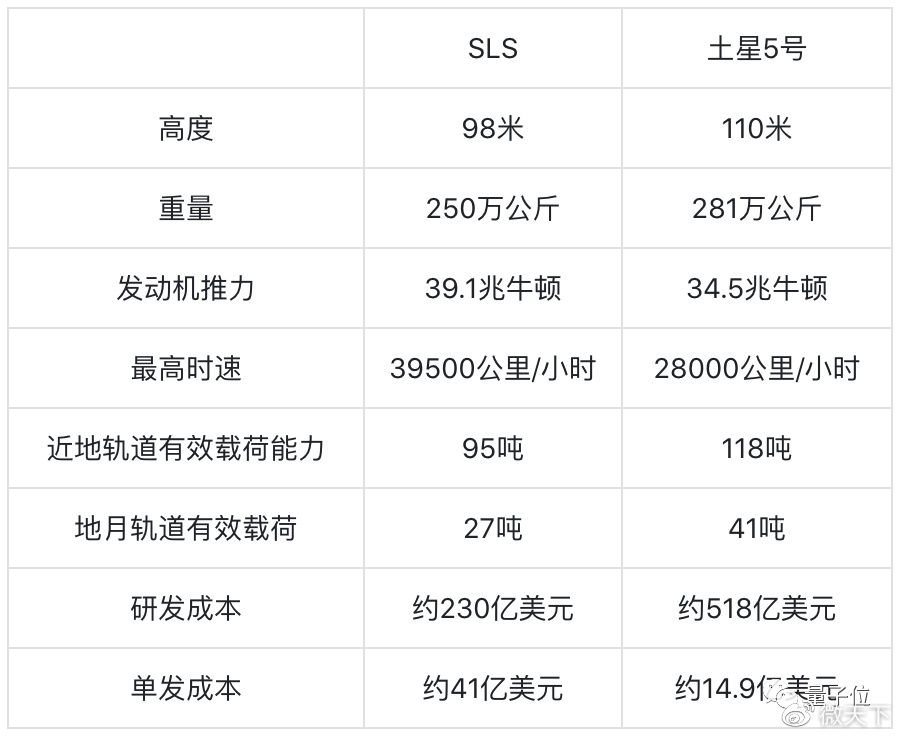 美国还有载人登月的能力吗,美国载人登月为什么领先那么多