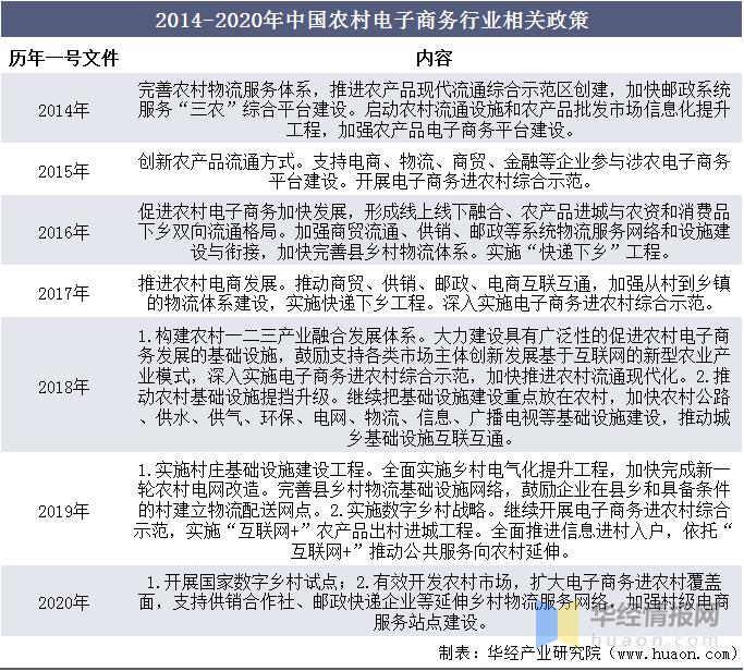 农村电子商务的现状问题与前景,现阶段中国农村电子商务发展趋势