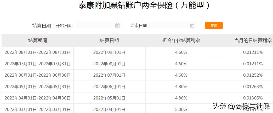 5月份各家保险公司万能账户利率,2022年各家保险公司万能险利率表