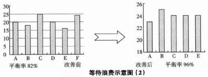 精益生产管理八大浪费怎么记,精益生产和八大浪费的关系