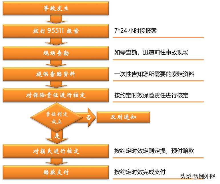 平安小微建筑工程一切险：装修公司必买之险