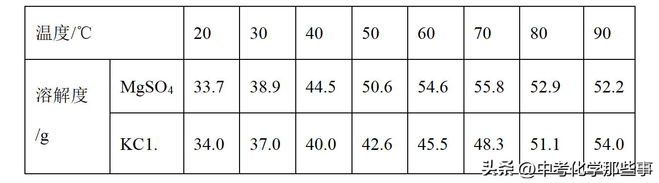 2022-2023天津九年级化学期末试卷,2023-2024和平区期末考试化学答案