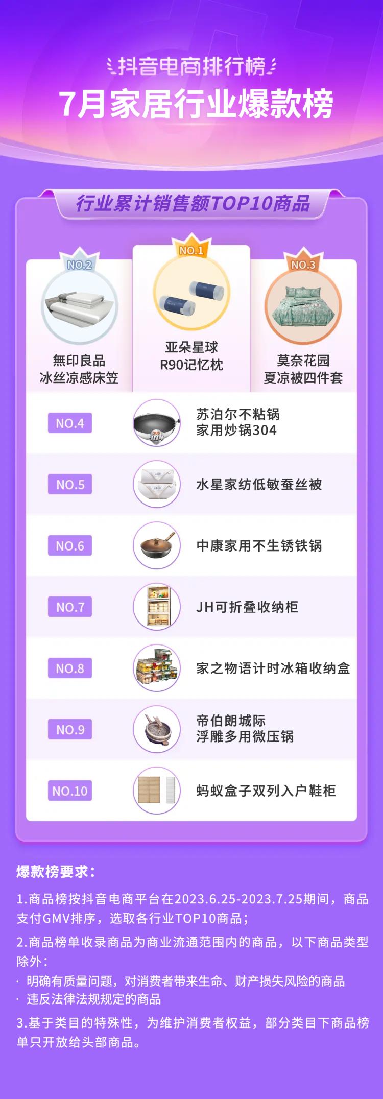 2021电商夏季火爆产品排行榜,抖音电商黑马榜排行榜