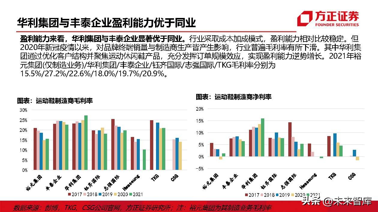 运动鞋行业研究：掘金运动赛道，鞋履制造龙头壁垒高筑
