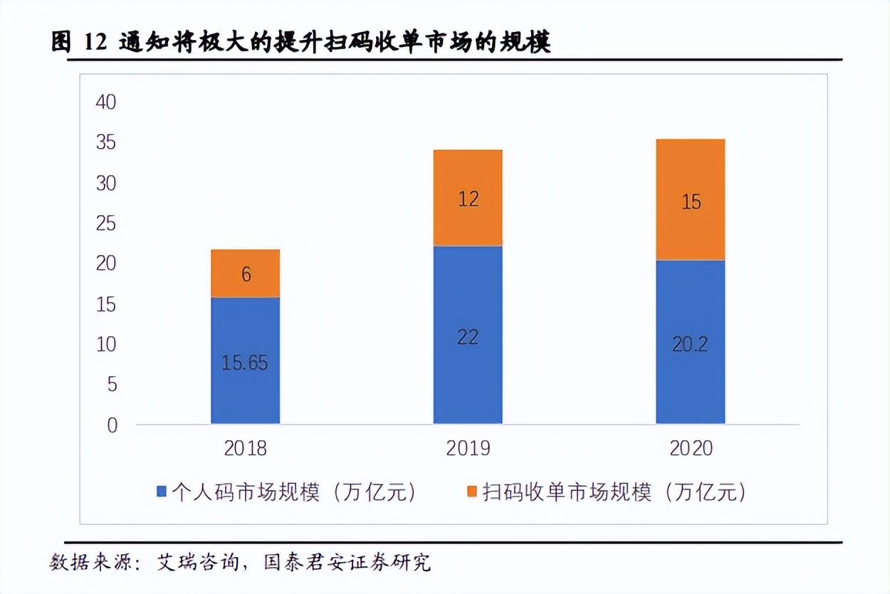 第3方支付服务市场未来发展趋势,第三方支付市场预期