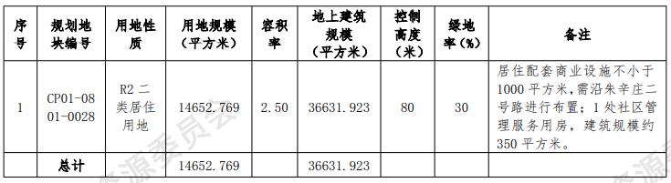 上海大华集团最近拿地,上海大华板块好卖吗