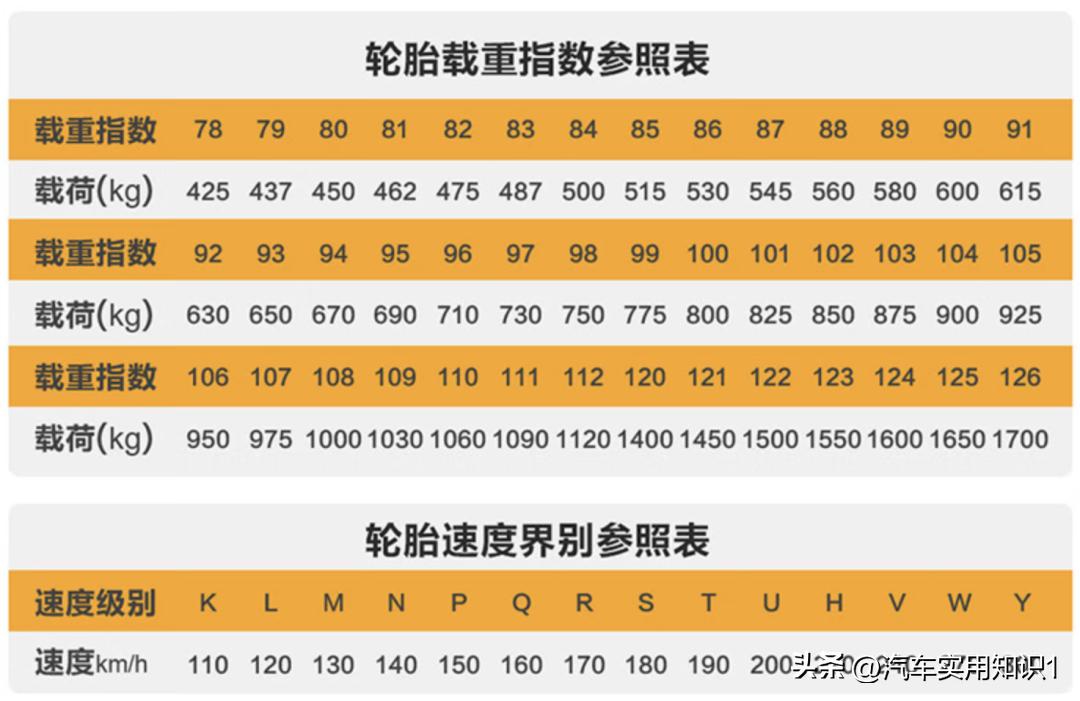 怎么选适合的轮胎,怎么选一款轮胎