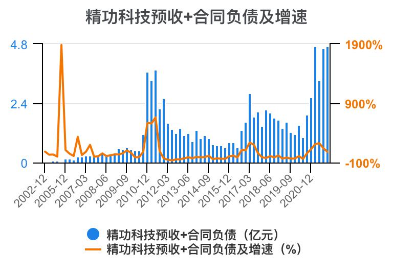 一口气看懂财务管理,精功科技股票经营分析