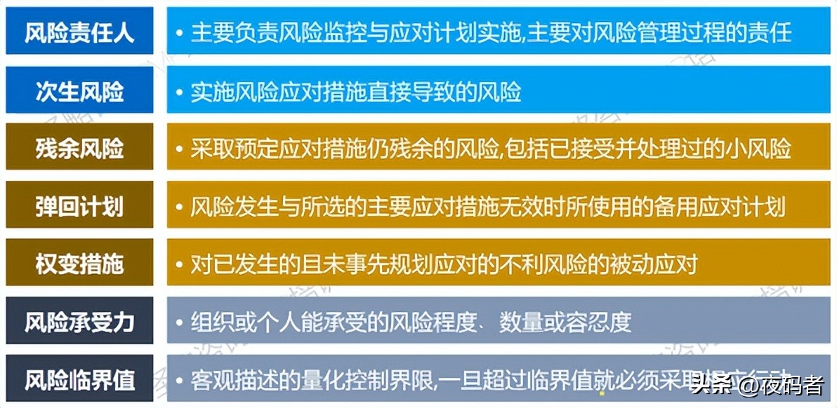 项目管理pmp中的风险的分类有哪些,pmp项目风险管理ppt课件