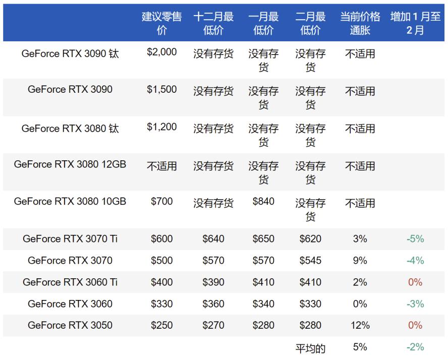 gpu会损坏吗,电脑gpu突然变得很高
