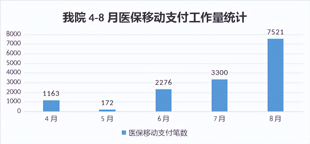 山西白求恩医院居民医保,山西白求恩医院职工医保流程