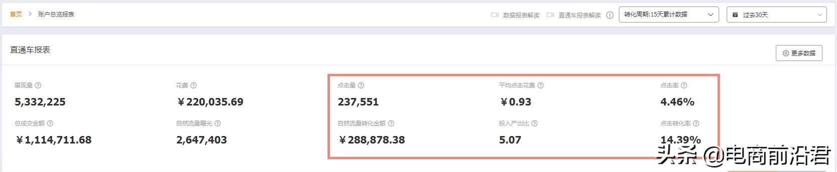 淘宝电商直通车技巧,淘宝直通车怎么开才能提高排名