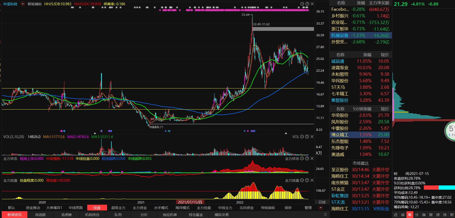 股票如何找支撑买点,经典买点技巧