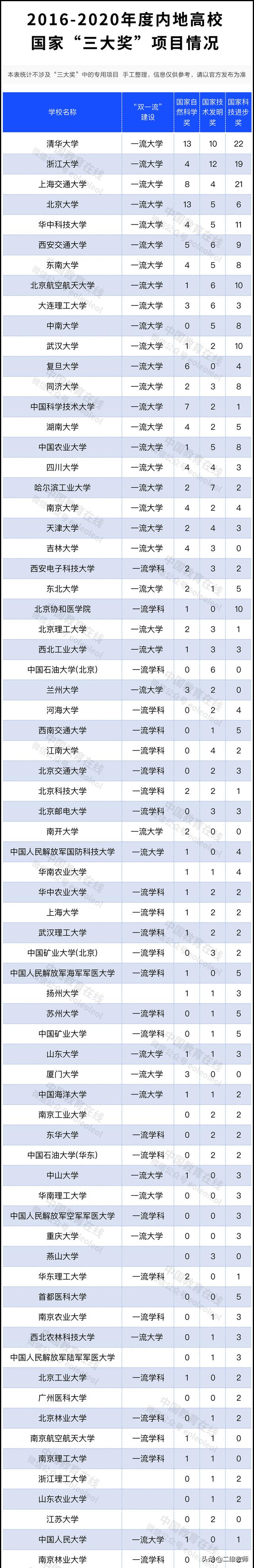 江苏大学pk北方工业大学,江苏大学和扬州大学哪个好考研呢