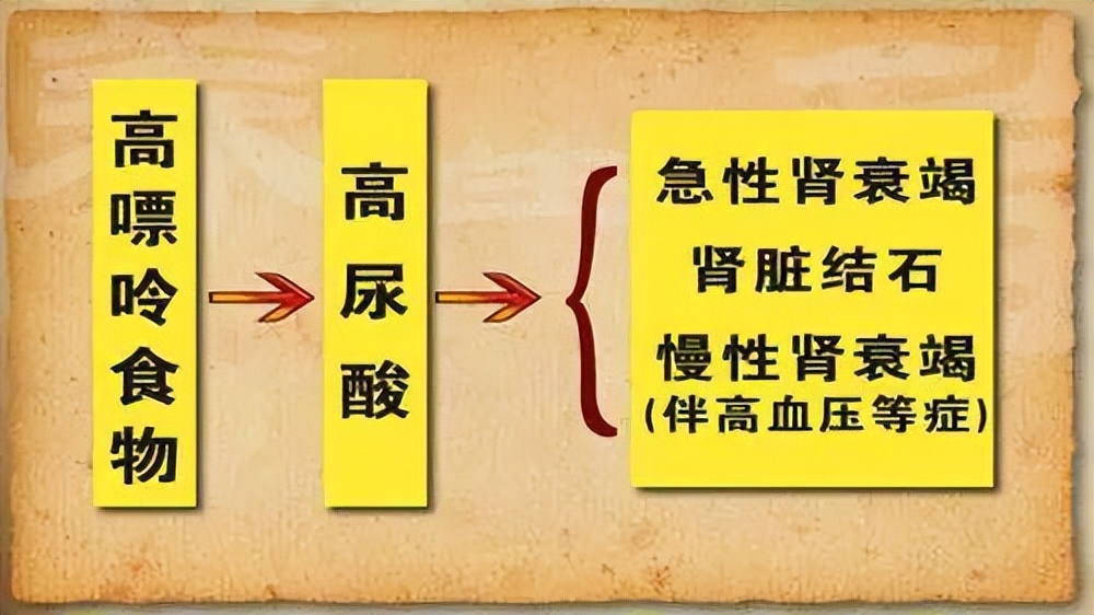 为什么痛风什么都注意了还会发作,为什么痛风用药反而更严重了