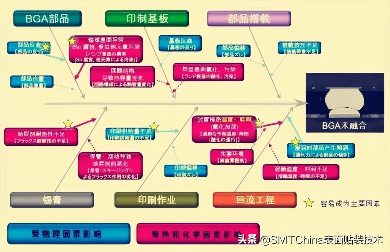 smt回流焊是什么意思,smt回流焊接后有锡珠