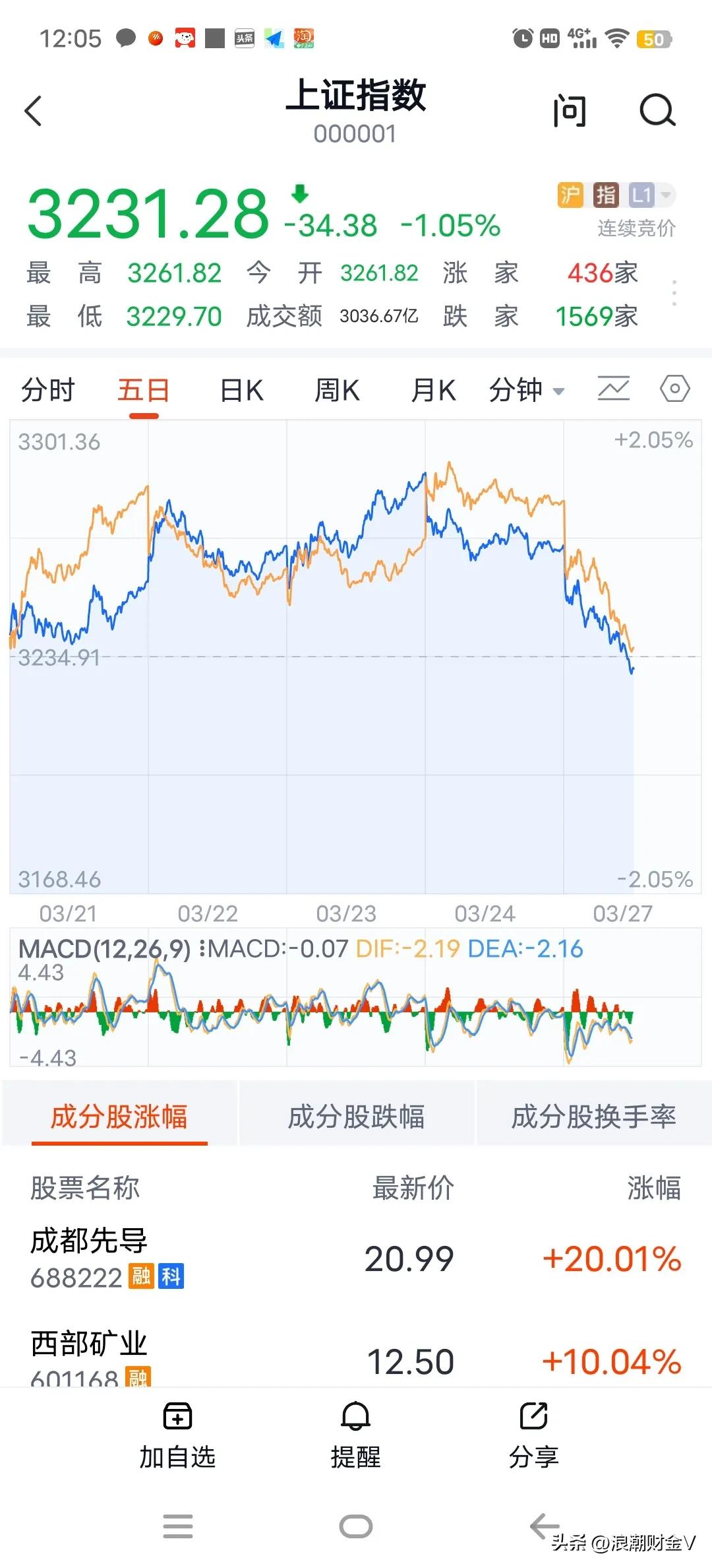 批量发行，3天11只，还有千只在排队，股民心慌慌？