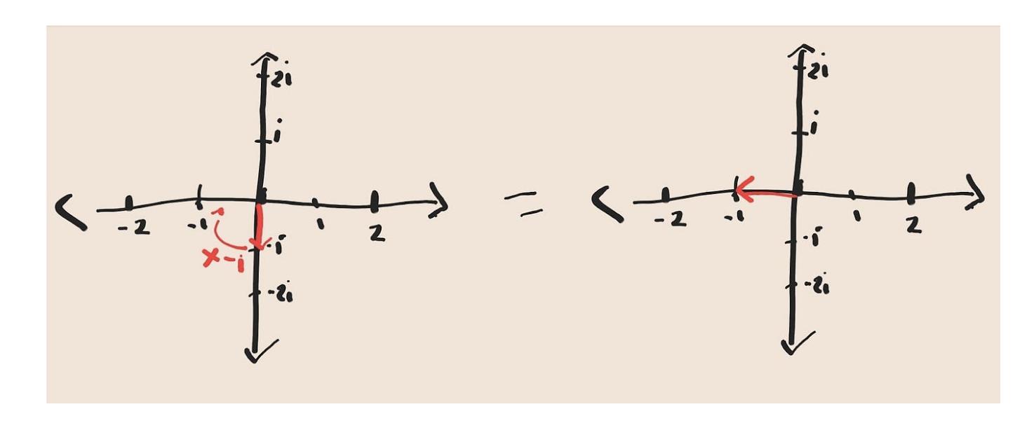 虚数的基本知识,虚数基础知识讲解