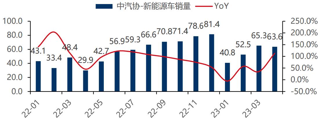 通合科技800v碳化硅模块充电桩,通合科技充电模块市场占有率