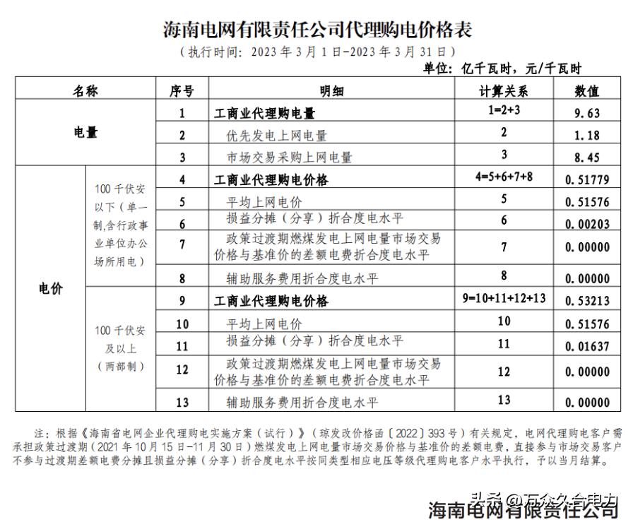 峰谷电价和阶梯电价哪个合适,峰谷电价和正常电价哪个划算