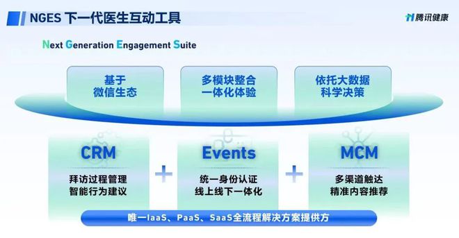 腾讯健康与卫材中国深化战略合作,一站式平台助力药企数字化升级