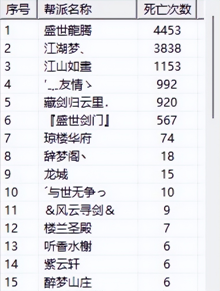 天龙八部网游武当打架,天龙网游大战