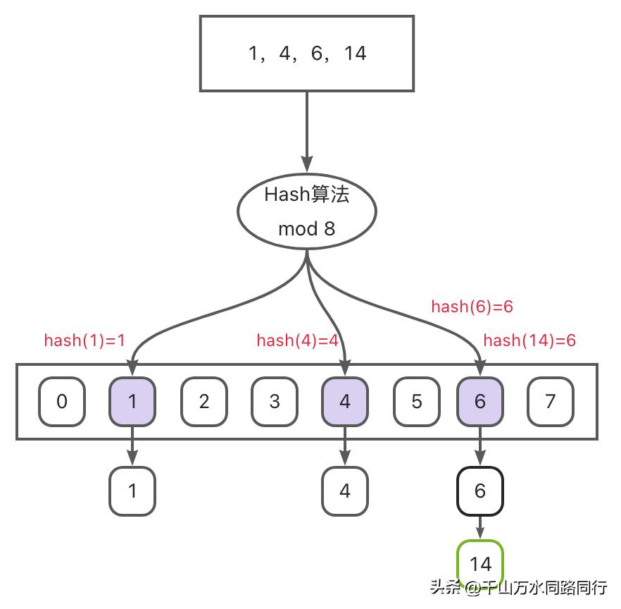 面试被问发生冲突怎么办,面试被问和室友闹矛盾怎么解决