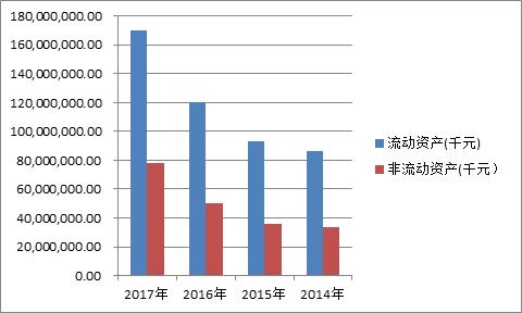 财务报表分析公式完整版小白必看,财务报表分析从入门到精通试题