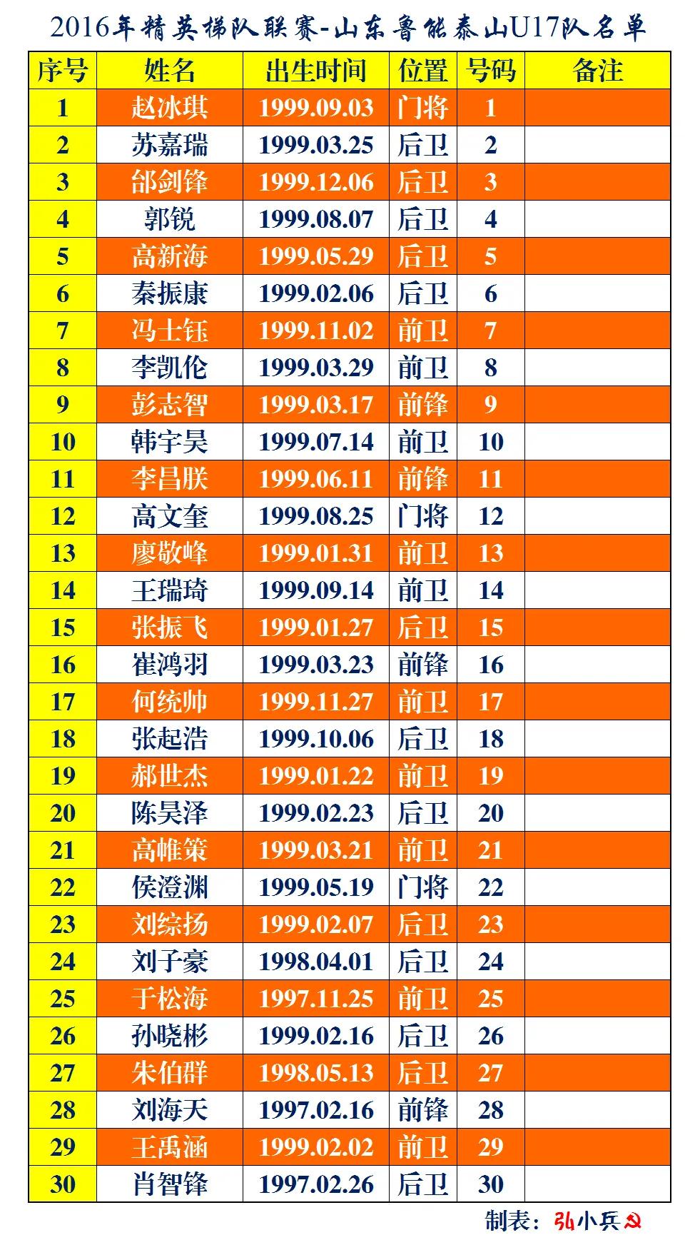 鲁能青训u10梯队杨汝杰,鲁能青训队视频