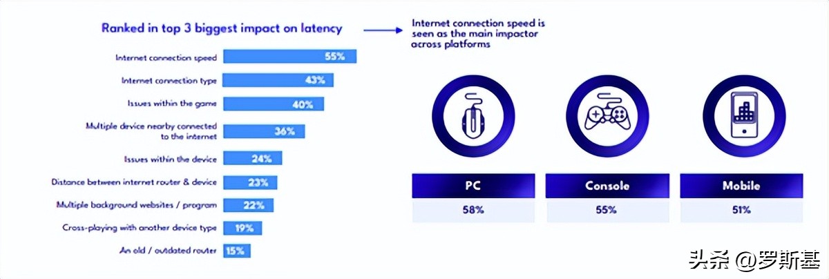 为什么游戏网络延迟一直跳,玩游戏网络延迟是什么原因导致的