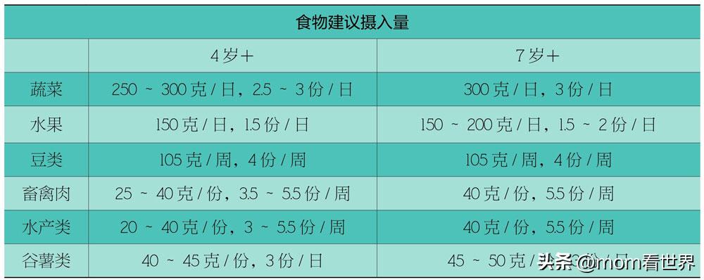 2023最新儿童身高标准,女孩身高标准对照表2023