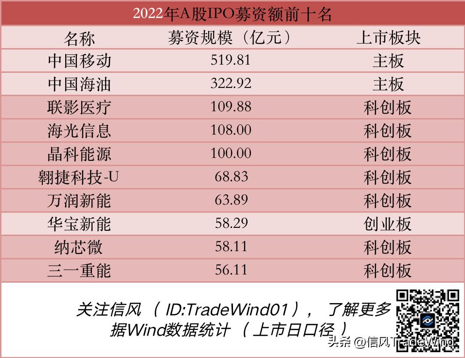 a股ipo分析,a股历史ipo募资