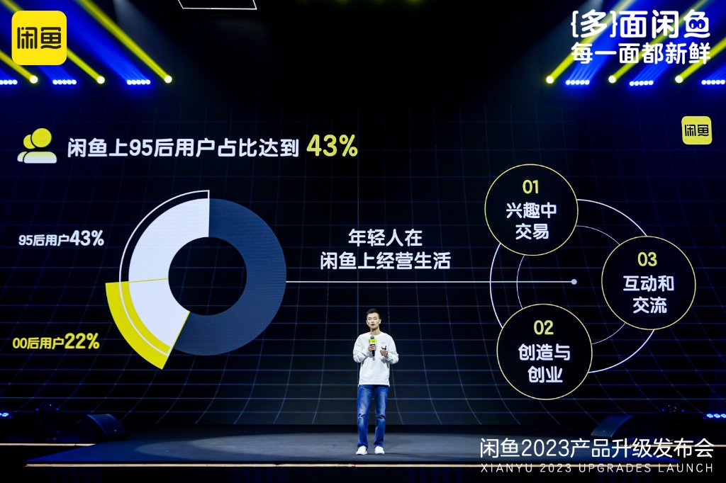 闲鱼销量500后该如何运营,闲鱼商业模式分析