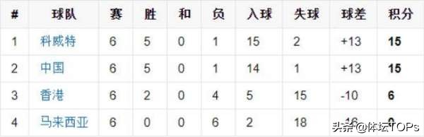 中国足球比赛失败视频,中国足球世界杯预选赛被淘汰了吗
