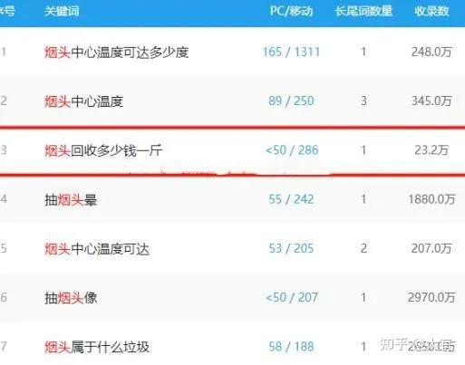回收烟头是干嘛的,回收烟头是合法的吗