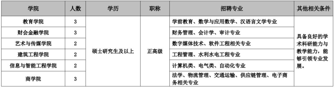 云南省考公务员2021年招聘岗位表,云南6.13专项招聘公告